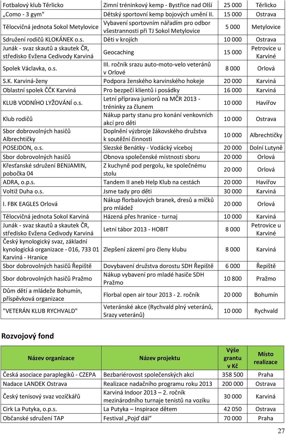 s. III. ročník srazu auto-moto-velo veteránů v Orlové 8 000 Orlová S.K.
