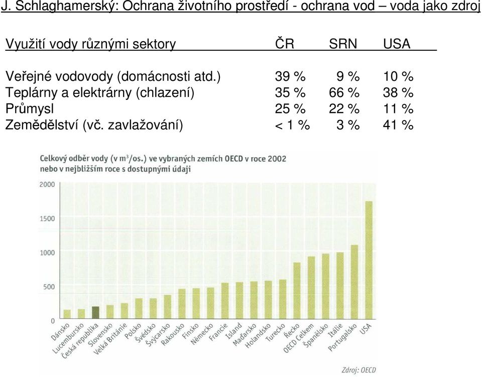 ) 39 % 9 % 10 % Teplárny a elektrárny (chlazení)