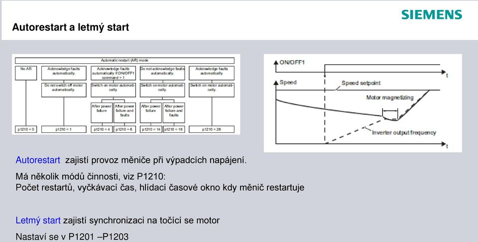 Má několik módů činnosti, viz P1210: Počet restartů, vyčkávací čas,