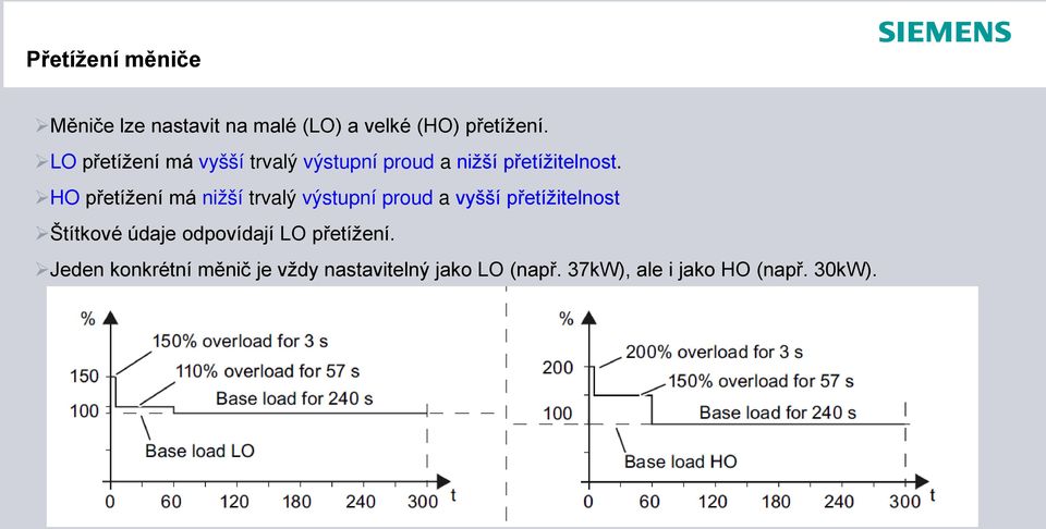 HO přetížení má nižší trvalý výstupní proud a vyšší přetížitelnost Štítkové údaje