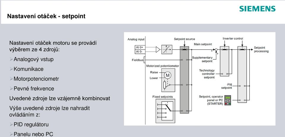 Motorpotenciometr Pevné frekvence Uvedené zdroje lze vzájemně