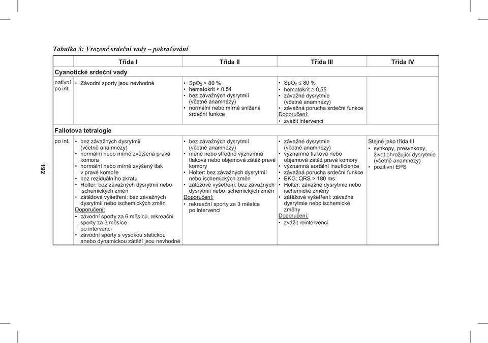 rekreační sporty za 3 měsíce závodní sporty s vysokou statickou anebo dynamickou zátěží jsou nevhodné bez závažných dysrytmií méně nebo středně významná tlaková nebo objemová zátěž pravé komory