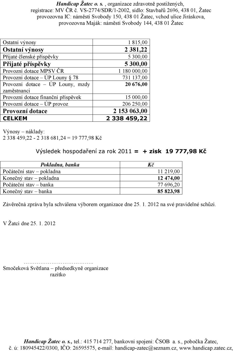 459,22-2 318 681,24 = 19 777,98 Kč Výsledek hospodaření za rok 2011 = + zisk 19 777,98 Kč Pokladna, banka Kč Počáteční stav pokladna 11 219,00 Konečný stav pokladna 12 474,00 Počáteční stav banka 77