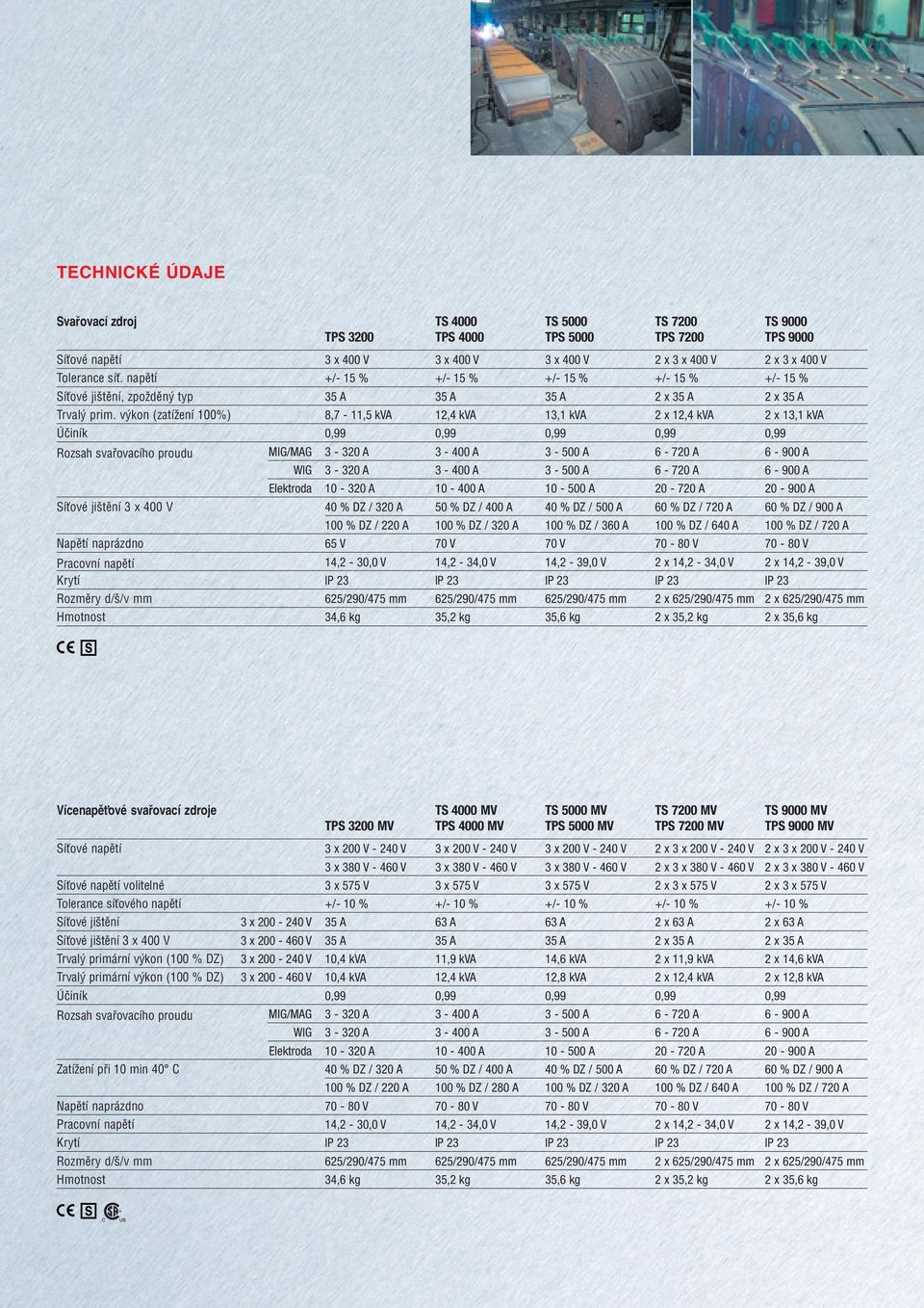 v kon (zatíïení 100%) 8,7-11,5 kva 12,4 kva 13,1 kva 2 x 12,4 kva 2 x 13,1 kva Úãiník 0,99 0,99 0,99 0,99 0,99 Rozsah svafiovacího proudu MIG/MAG 3-320 A 3-400 A 3-500 A 6-720 A 6-900 A WIG 3-320 A