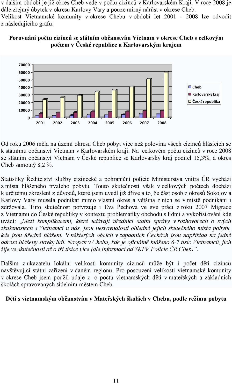 republice a Karlovarským krajem 70000 60000 50000 40000 30000 20000 10000 0 2001 2002 2003 2004 2005 2006 2007 2008 Cheb Karlovarský kraj Česká republika Od roku 2006 měla na území okresu Cheb pobyt