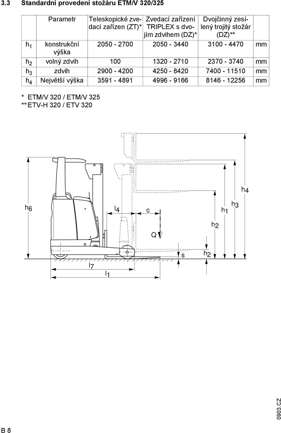 stožár (DZ)** h 1 konstrukční 2050-2700 2050-3440 3100-4470 mm výška h 2 volný zdvih 100 1320-2710 2370-3740 mm h