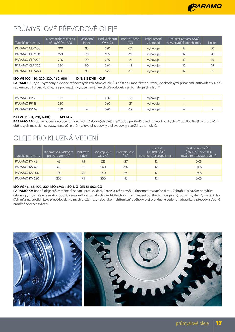 245-15 vyhovuje 12 75 ISO VG 100, 150, 220, 320, 460, 680 DIN: 51517/III CLP PARAMO CLP jsou vyrobeny z vysoce rafinovaných základových olejů s přísadou modifikátoru tření, vysokotlakými přísadami,