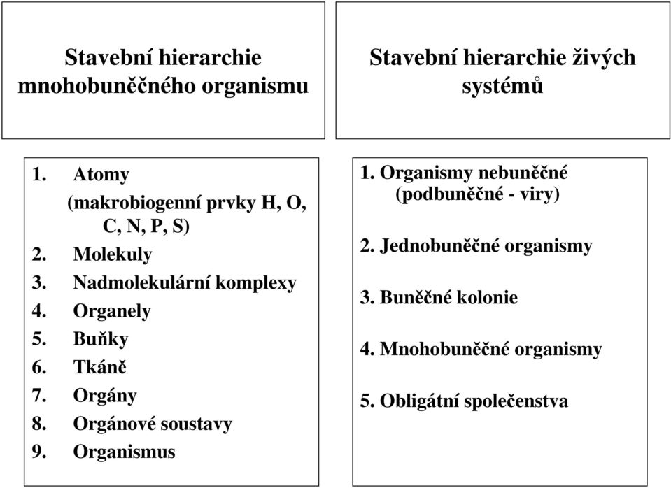 Organely 5. Buňky 6. Tkáně 7. Orgány 8. Orgánové soustavy 9. Organismus 1.