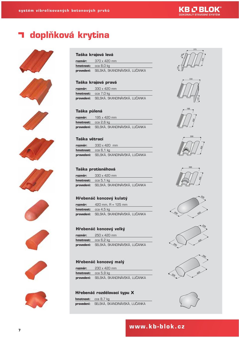 cca 6,1 kg Taška protisněhová 330 x 420 mm cca 5,1 kg Hřebenáč koncový kulatý 420 mm, R = 125 mm cca 4,5 kg Hřebenáč