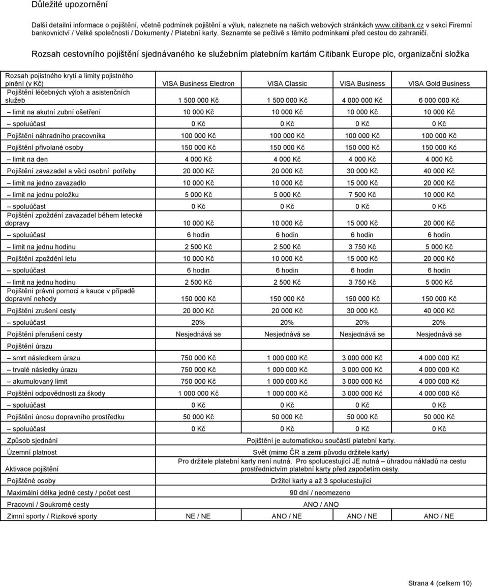Rozsah cestovního pojištění sjednávaného ke služebním platebním kartám Citibank Europe plc, organizační složka Rozsah pojistného krytí a limity pojistného plnění (v Kč) VISA Business Electron VISA