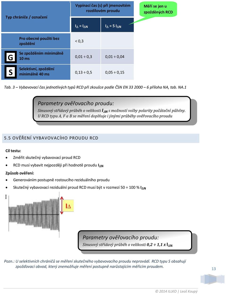 tab. NA.1 Parametry ověřovacího proudu: Sinusový střídavý průběh o velikosti I N s možností volby polarity počáteční půlvlny.