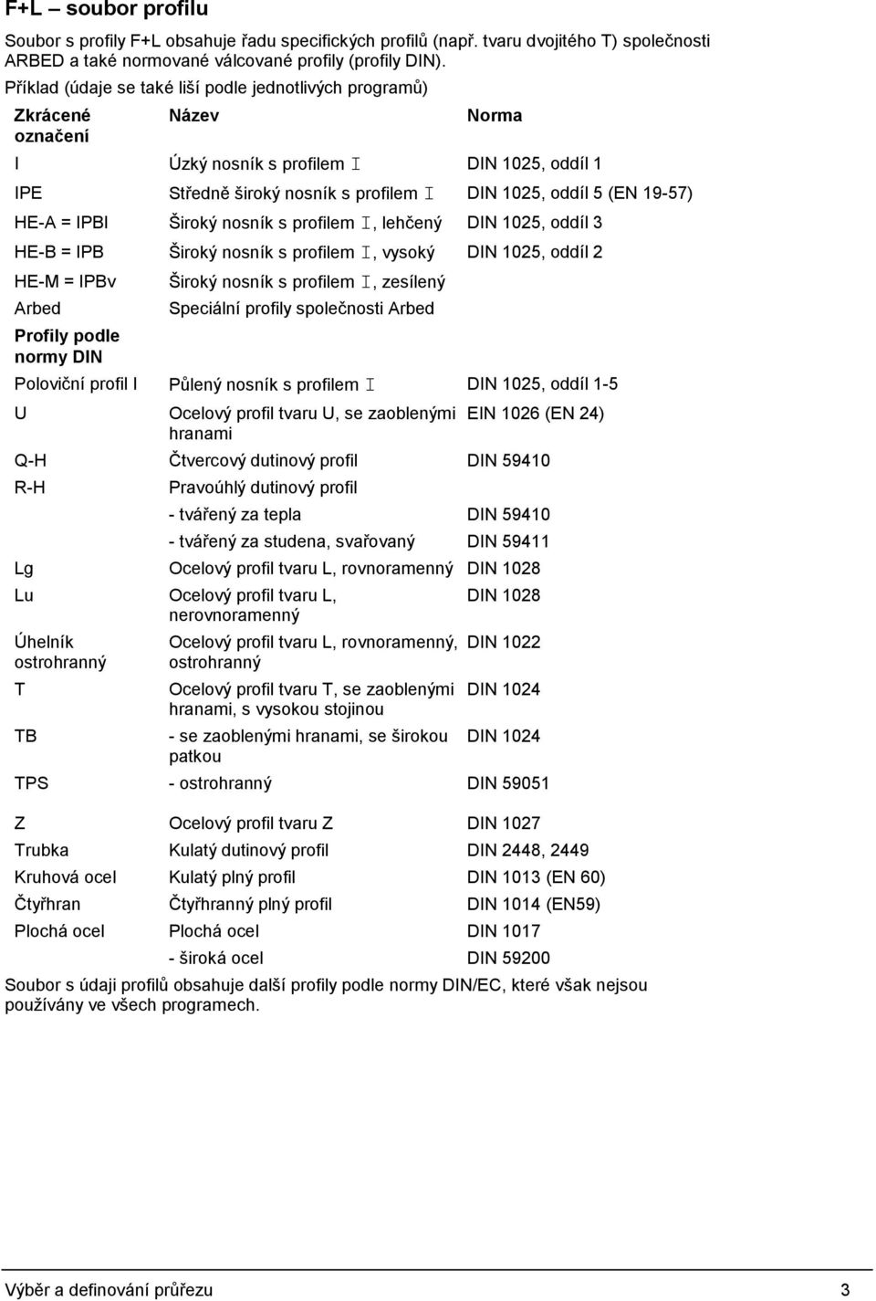 HE-A = IPBl Široký nosník s profilem I, lehčený DIN 1025, oddíl 3 HE-B = IPB Široký nosník s profilem I, vysoký DIN 1025, oddíl 2 HE-M = IPBv Arbed Profily podle normy DIN Široký nosník s profilem I,