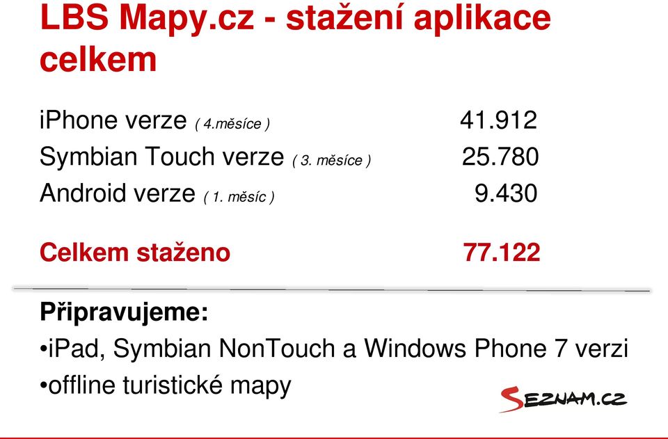 780 Android verze ( 1. měsíc ) 9.430 Celkem staženo 77.