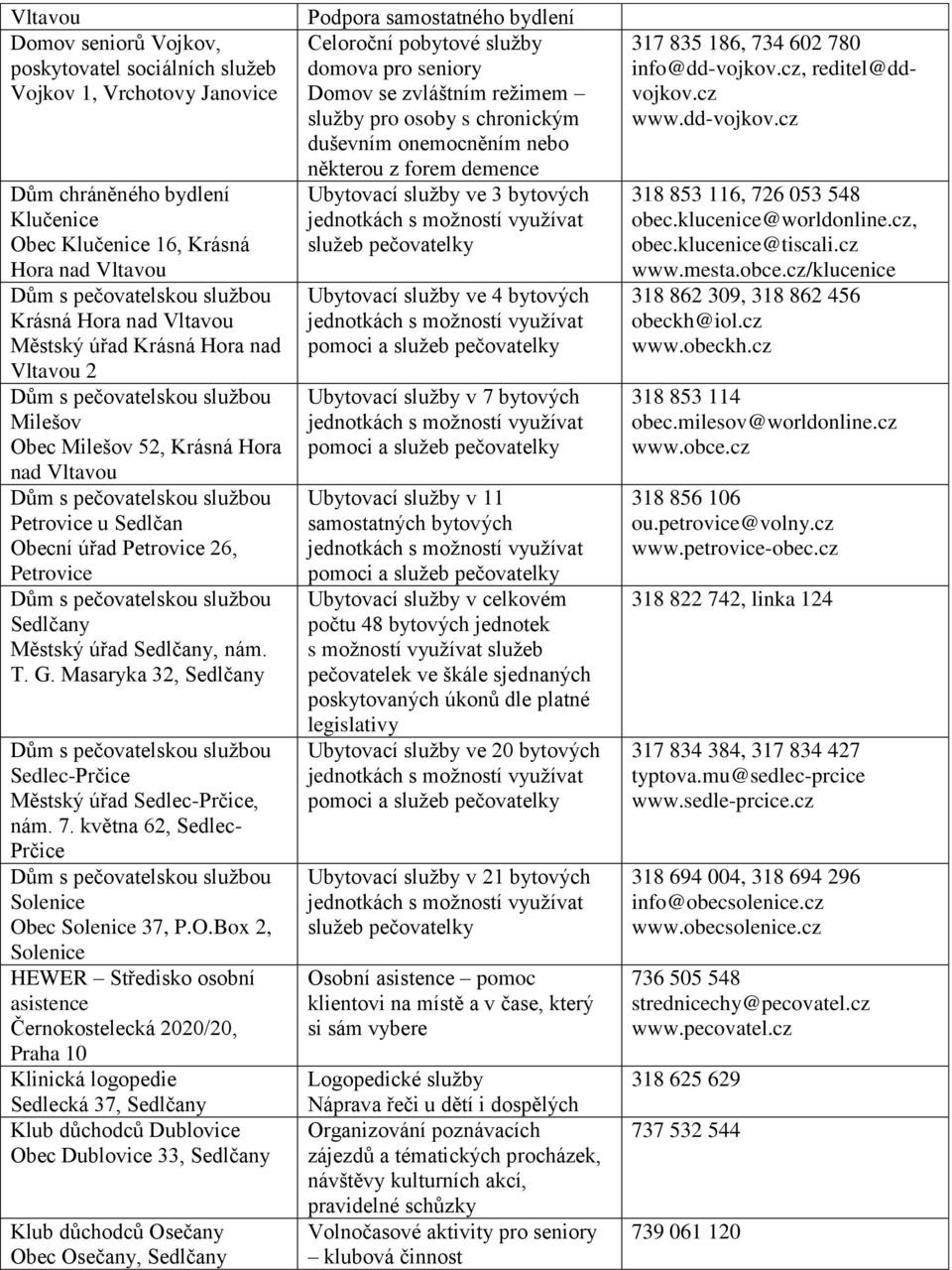 Masaryka 32, Sedlec-Prčice Městský úřad Sedlec-Prčice, nám. 7. května 62, Sedlec- Prčice Solenice Ob