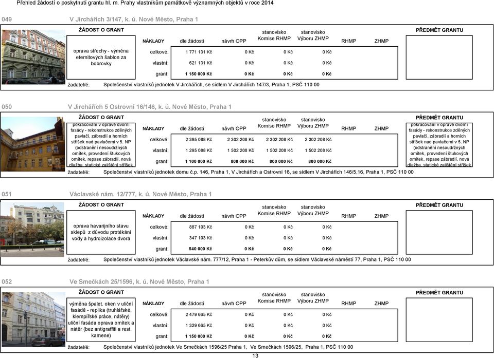 vlastníků jednotek V Jirchářích, se sídlem V Jirchářích 147/3, Praha 1, PSČ 110 00 050 V Jirchářích 5 Ostrovní 16/146, k. ú.