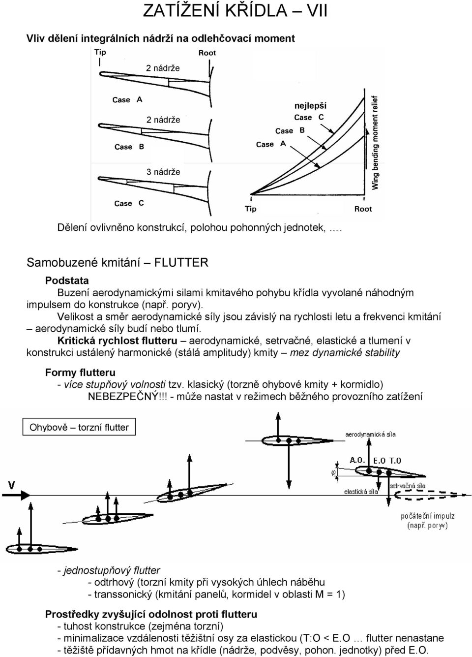 Velikost a směr aerodynamické síly jsou závislý na rychlosti letu a frekvenci kmitání aerodynamické síly budí nebo tlumí.