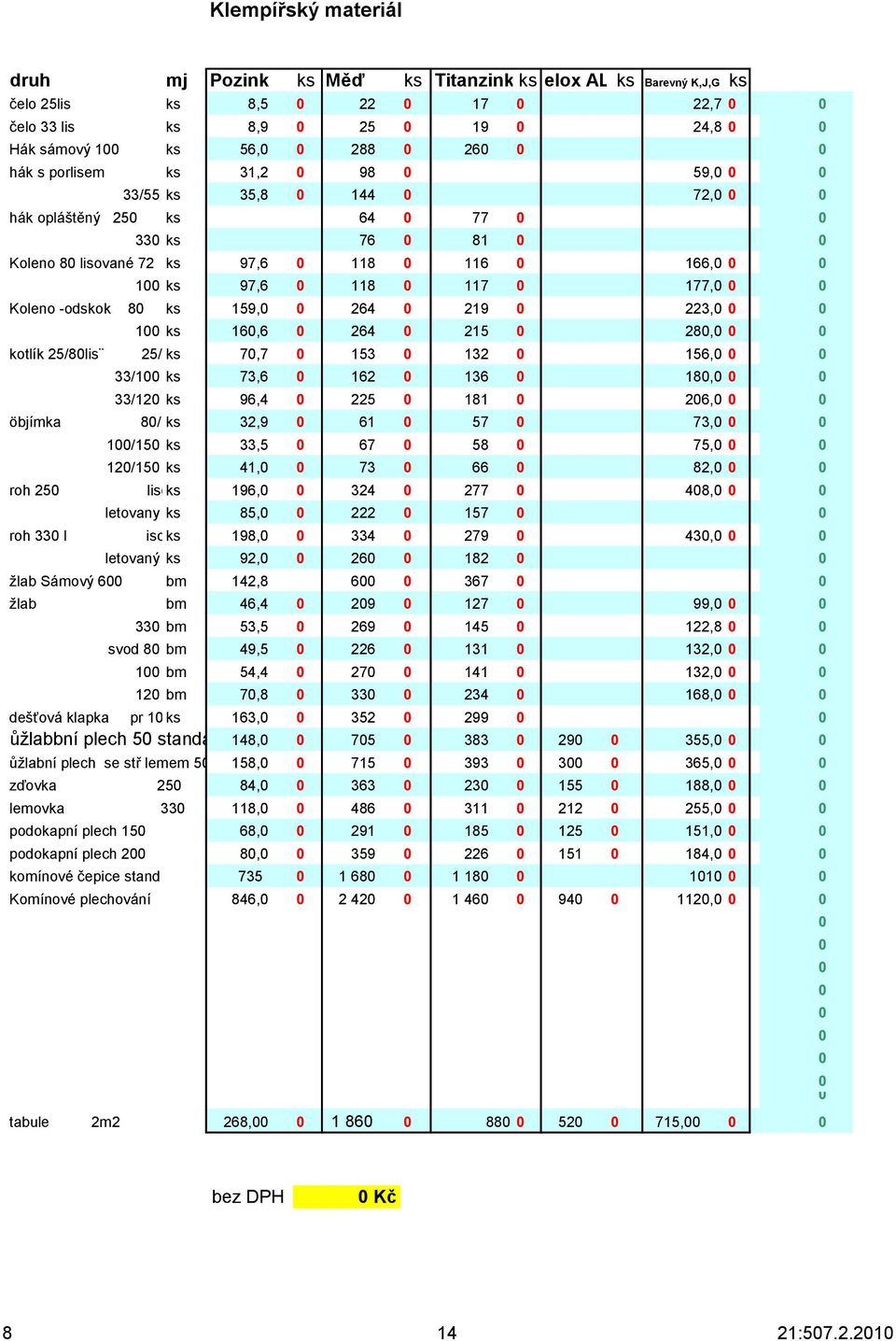 kotlík 25/8lis 25/ ks 8 7,7 153 132 156, 33/1 ks 73,6 162 136 18, 33/12 ks 96,4 225 181 26, öbjímka 8/15 ks 32,9 61 57 73, roh 25 roh 33 l 1/15 ks 33,5 67 58 75, 12/15 ks 41, 73 66 82, lisovany ks