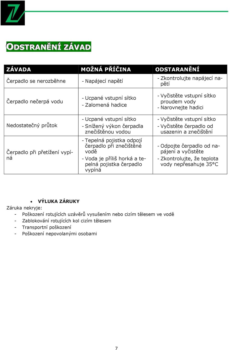 Zkontrolujte napájecí napětí - Vyčistěte vstupní sítko proudem vody - Narovnejte hadici - Vyčistěte vstupní sítko - Vyčistěte čerpadlo od usazenin a znečištění - Odpojte čerpadlo od napájení a