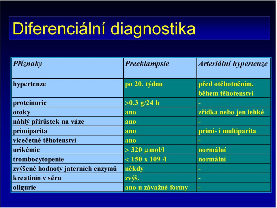 přírůstek na váze ano - primiparita ano primi- i multiparita vícečetné těhotenství ano - urikémie > 320 μmol/l