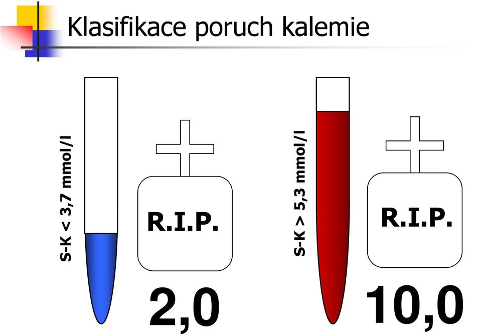 mmol/l S- > 5,3