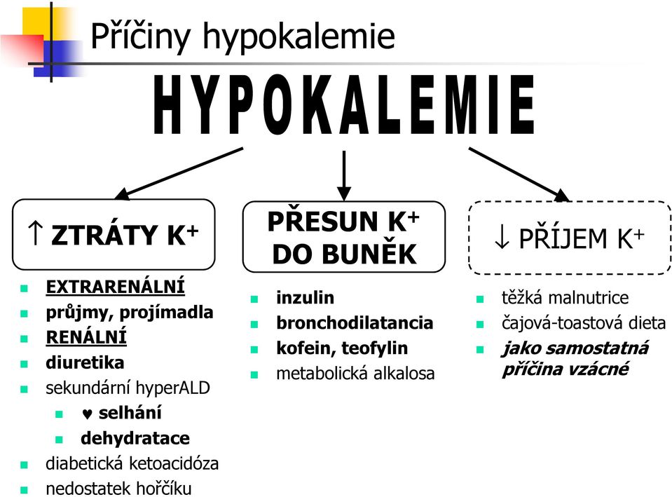 hořčíku PŘESUN + DO BUNĚ inzulin bronchodilatancia kofein, teofylin metabolická