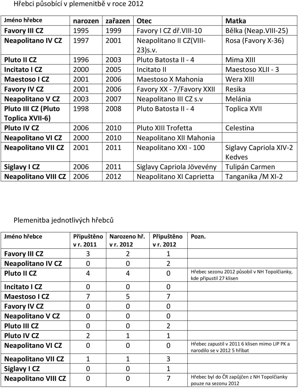 ry X-36) 23)s.v.