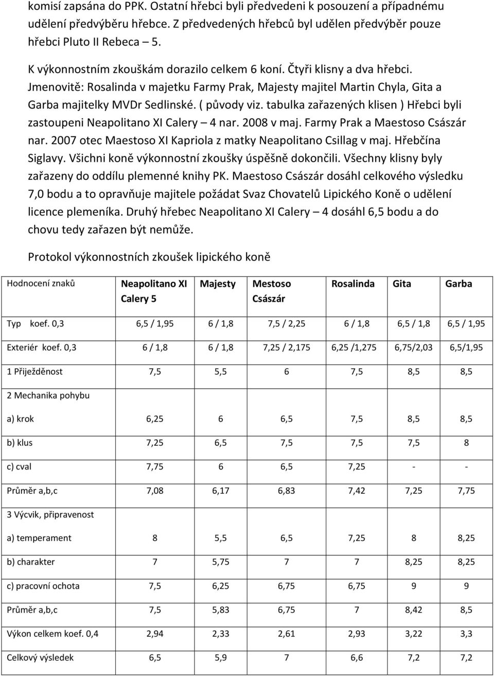 tabulka zařazených klisen ) Hřebci byli zastoupeni Neapolitano XI Calery 4 nar. 2008 v maj. Farmy Prak a Maestoso Császár nar. 2007 otec Maestoso XI Kapriola z matky Neapolitano Csillag v maj.