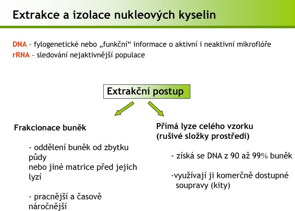 zbytku půdy nebo jiné matrice před jejich lyzí - pracnější a časově náročnější Přímá lyze celého vzorku