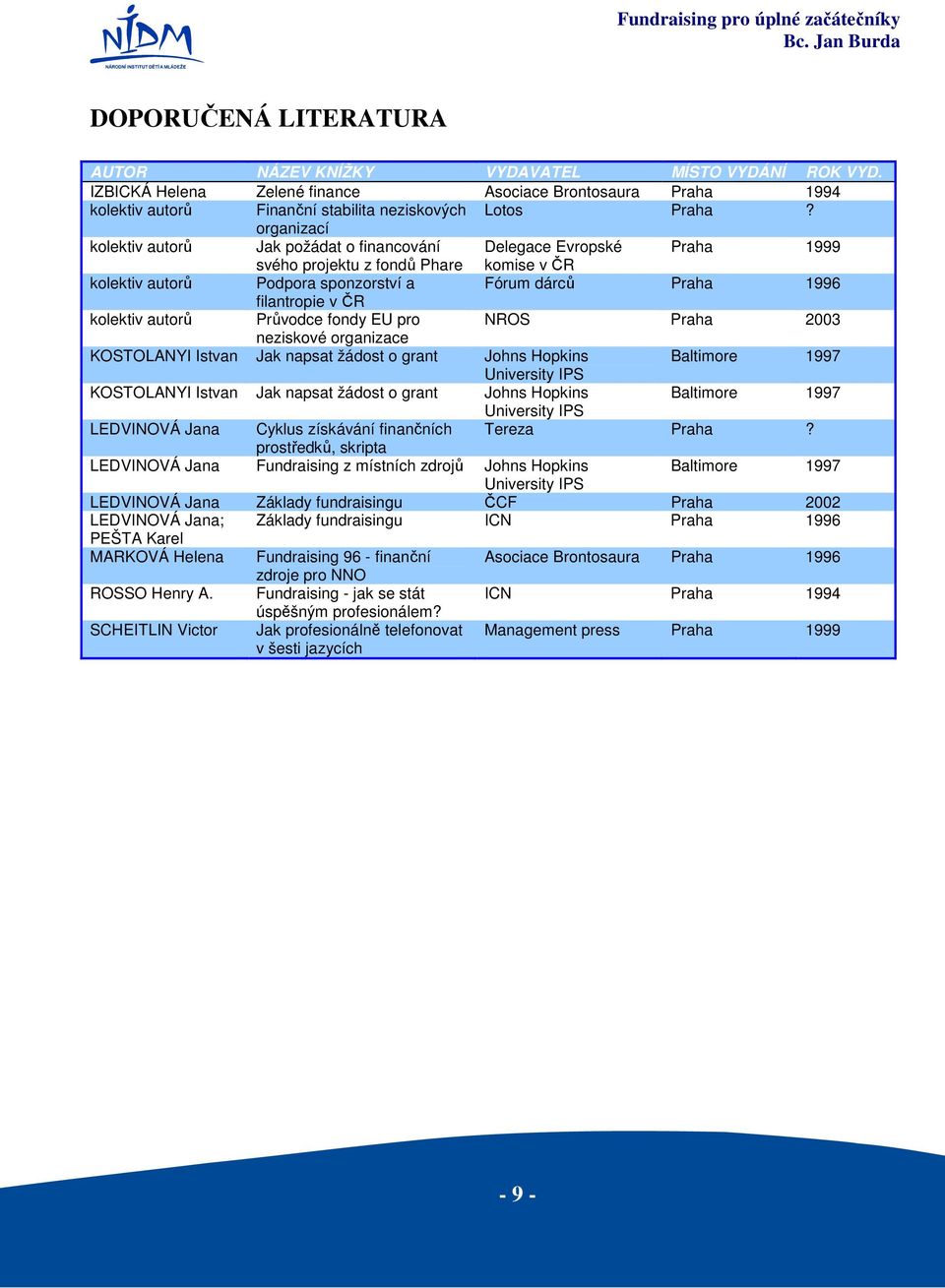 ČR kolektiv autorů Průvodce fondy EU pro NROS Praha 2003 neziskové organizace KOSTOLANYI Istvan Jak napsat žádost o grant Johns Hopkins Baltimore 1997 University IPS KOSTOLANYI Istvan Jak napsat