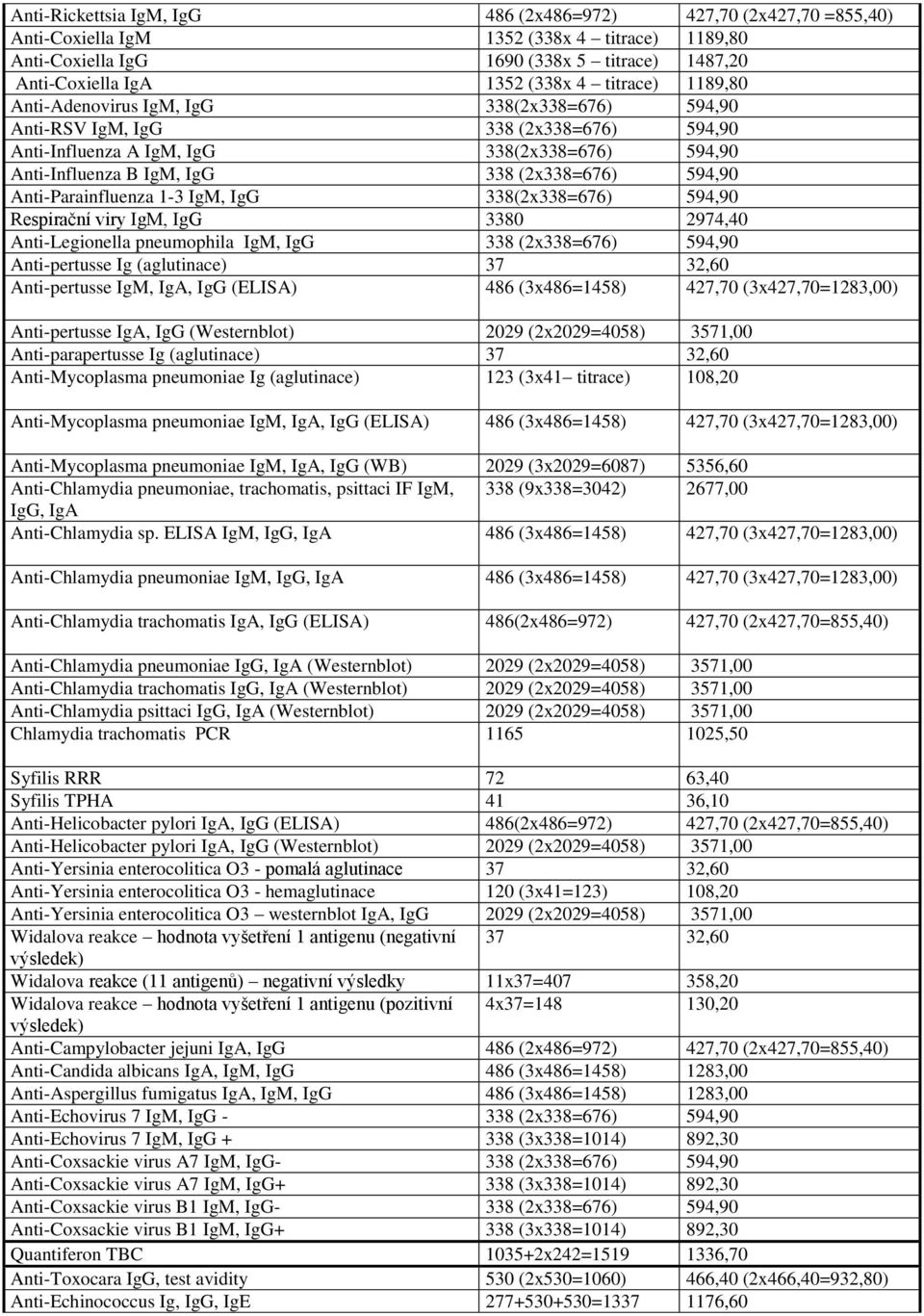 Anti-Parainfluenza 1-3 IgM, IgG 338(2x338=676) 594,90 Respirační viry IgM, IgG 3380 2974,40 Anti-Legionella pneumophila IgM, IgG 338 (2x338=676) 594,90 Anti-pertusse Ig (aglutinace) 37 32,60