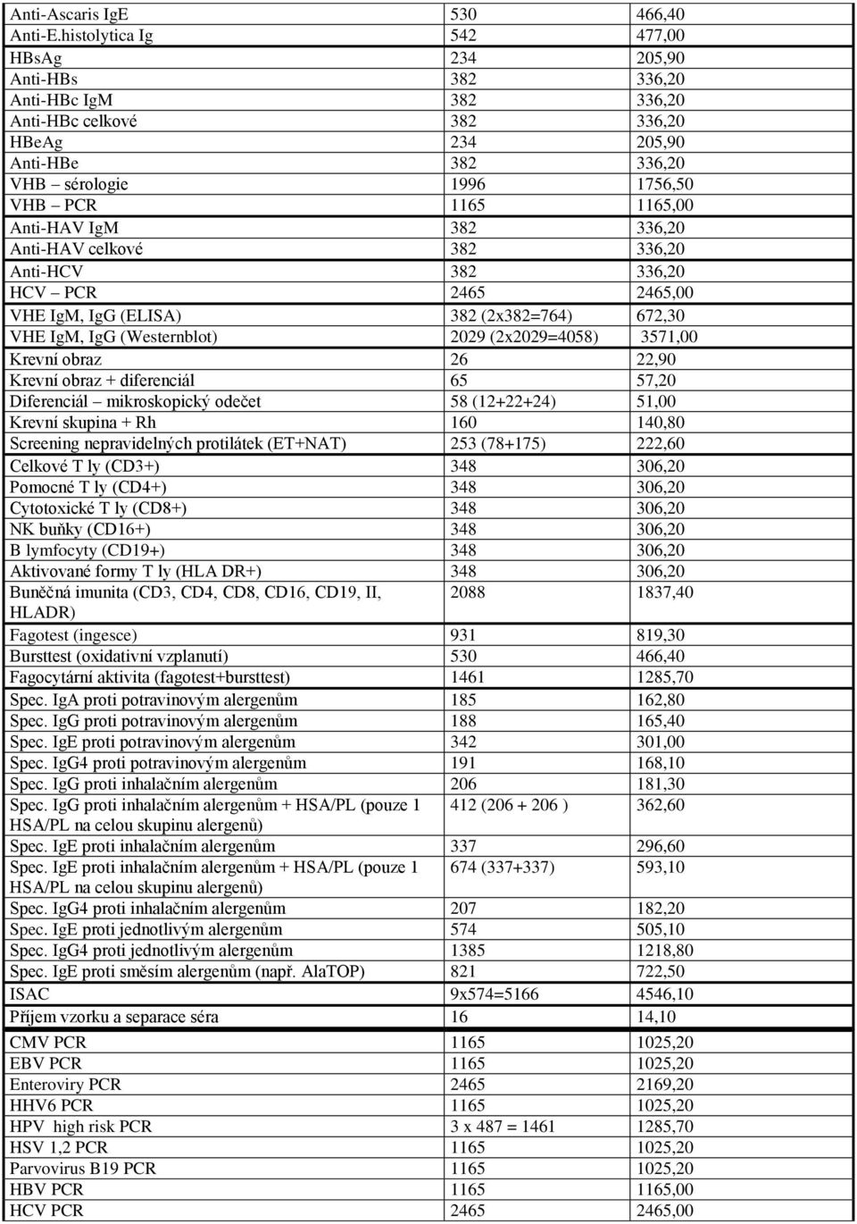 Anti-HAV IgM 382 336,20 Anti-HAV celkové 382 336,20 Anti-HCV 382 336,20 HCV PCR 2465 2465,00 VHE IgM, IgG (ELISA) 382 (2x382=764) 672,30 VHE IgM, IgG (Westernblot) 2029 (2x2029=4058) 3571,00 Krevní