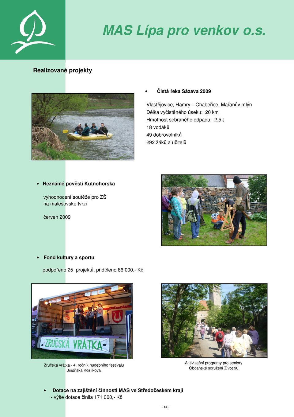 2009 Fond kultury a sportu podpořeno 25 projektů, přiděleno 86.000,- Kč Zručská vrátka - 4.