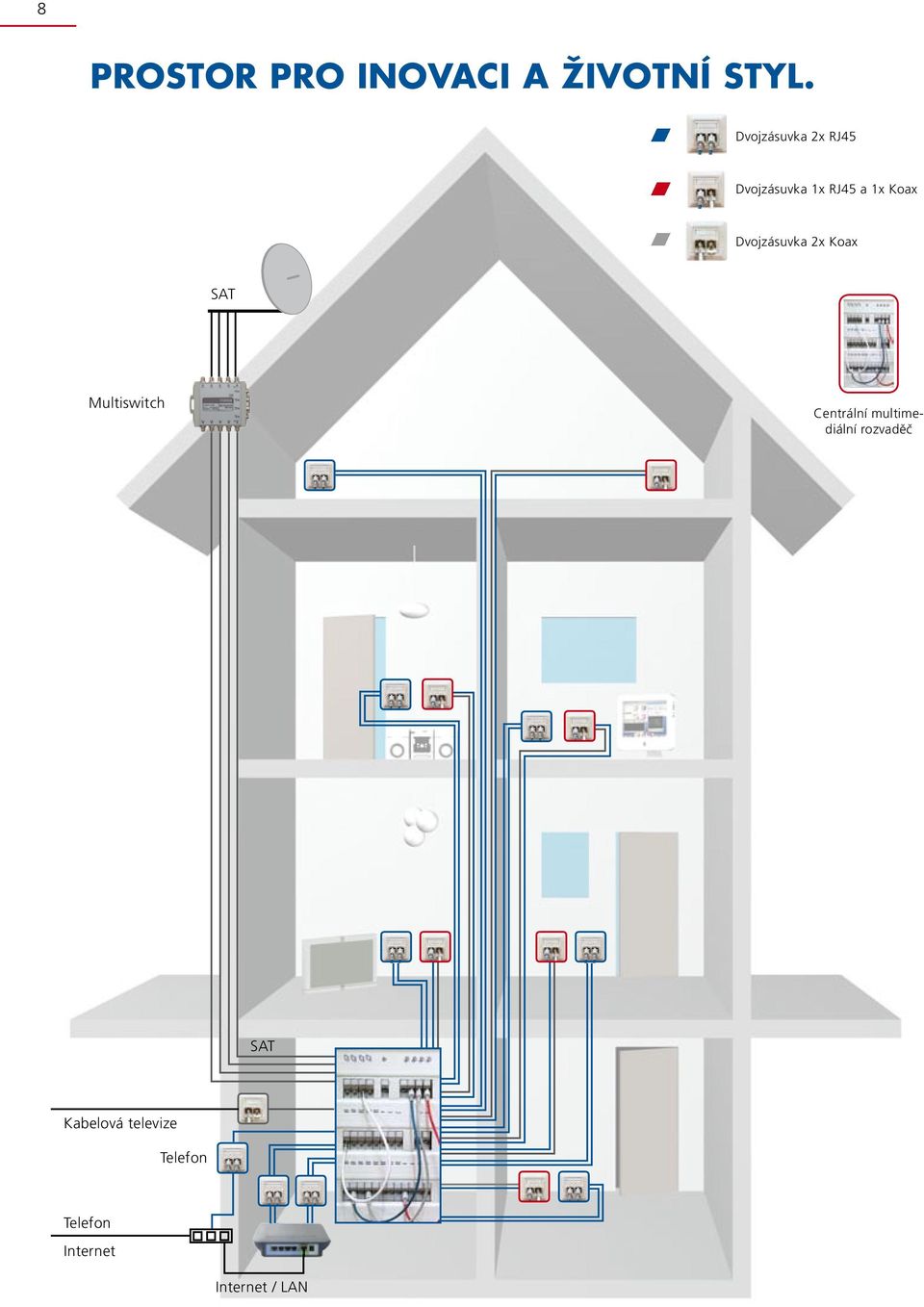 Dvojzásuvka 2x Koax SAT Multiswitch Centrální