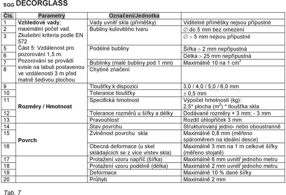 Délka > 25 mm nepřípustná 7 Pozorování se provádí Bublinky (malé bubliny pod 1 mm) Maximálně 10 na 1 cm 3 8 svisle na tabuli postavenou Chybné značení ve vzdálenosti 3 m před matně šedivou plochou 9