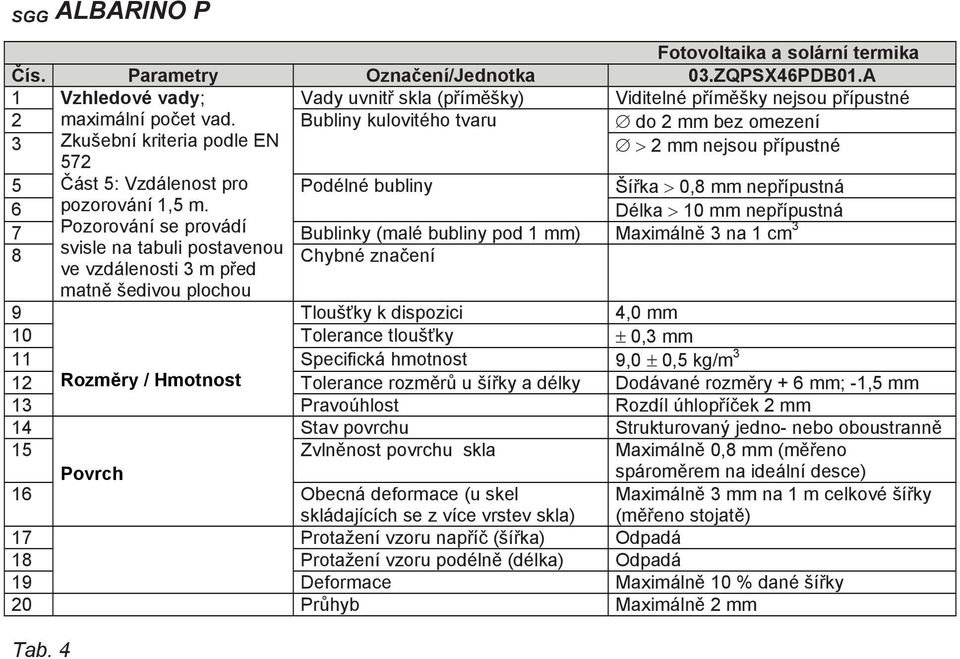 Bubliny kulovitého tvaru do 2 mm bez omezení 3 Zkušební kriteria podle EN 572 > 2 mm nejsou přípustné 5 Část 5: Vzdálenost pro Podélné bubliny Šířka > 0,8 mm nepřípustná 6 pozorování 1,5 m.