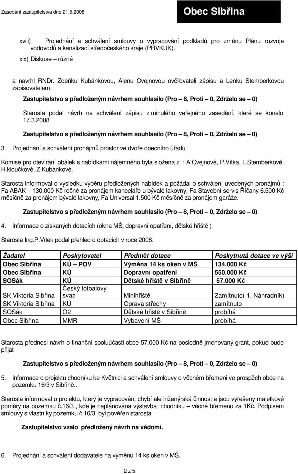 Projednání a schválení pronájmů prostor ve dvoře obecního úřadu Komise pro otevírání obálek s nabídkami nájemného byla složena z : A.Cvejnové, P.Vítka, L.Stemberkové, H.kloučkové, Z.Kubánkové.