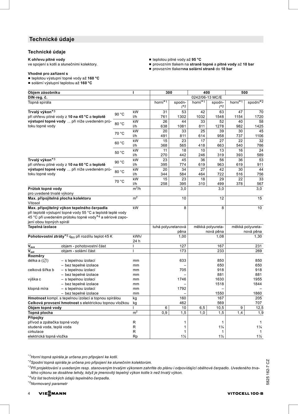 tlakemna solární straně do 10 bar 1 spodní* Objem zásobníku l 300 400 500 DIN reg. č.