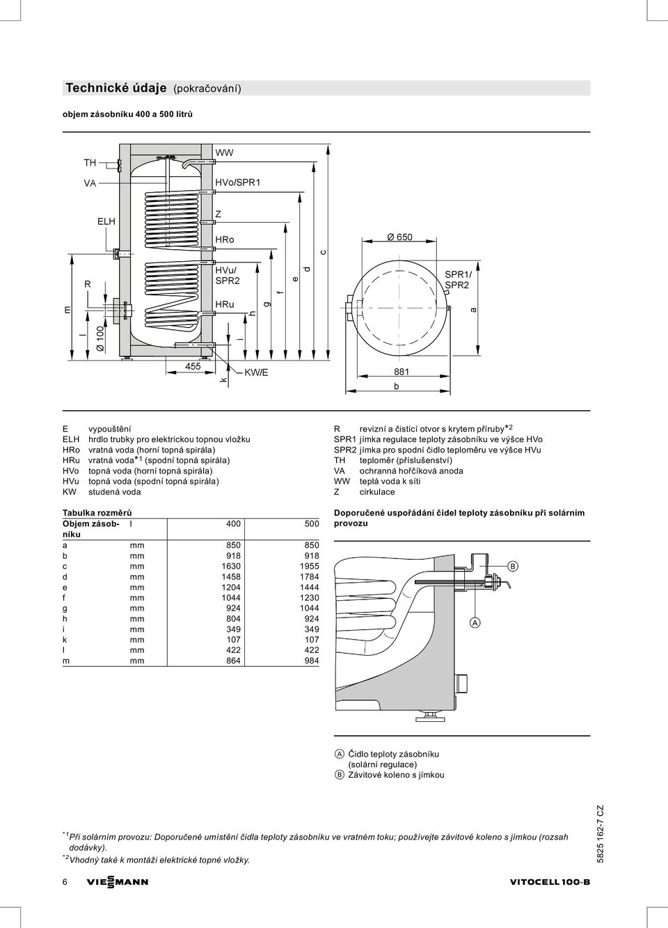 jímka pro spodní čidlo teploměru ve výšce HVu TH teploměr (příslušenství) VA ochranná hořčíková anoda WW teplá voda k síti Z cirkulace Tabulka rozměrů Objem zásobníku l 400 500 a mm 850 850 b mm 918
