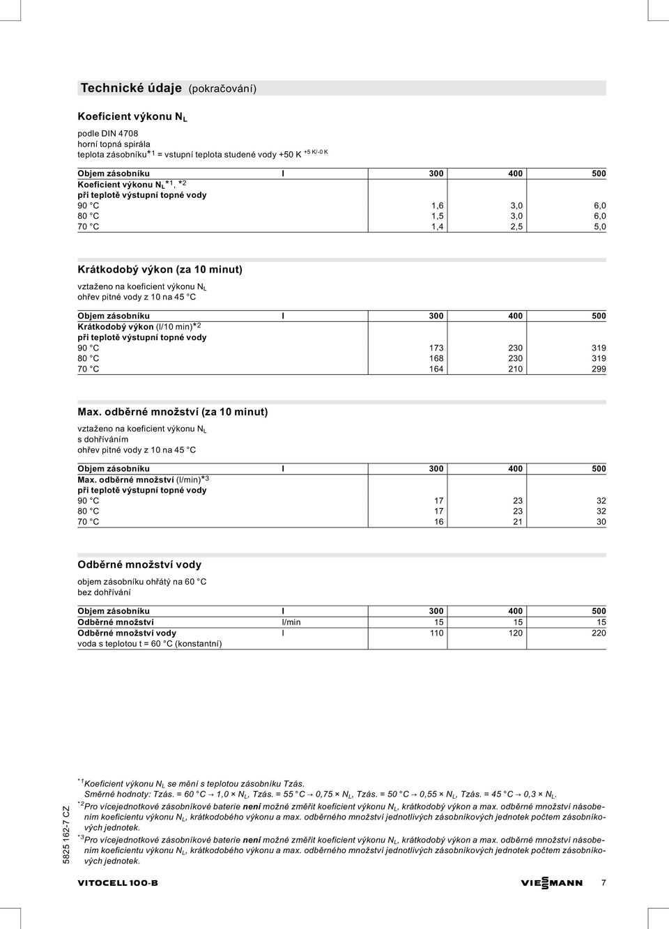 zásobníku l 300 400 500 Krátkodobý výkon (l/10 min)* 2 při teplotě výstupní topné vody 90 C 173 230 319 80 C 168 230 319 70 C 164 210 299 Max.