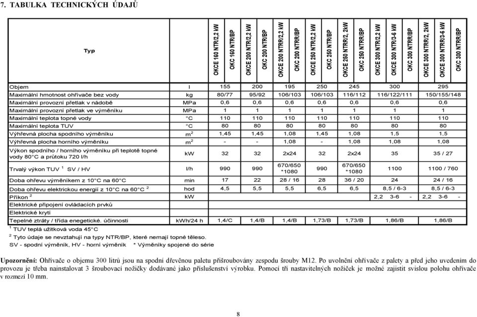 TABULKA TECHNICKÝCH ÚDAJŮ Typ Objem Maximální hmotnost ohřívače bez vody Maximální provozní přetlak v nádobě Maximální provozní přetlak ve výměníku l kg MPa MPa Maximální teplota topné vody C