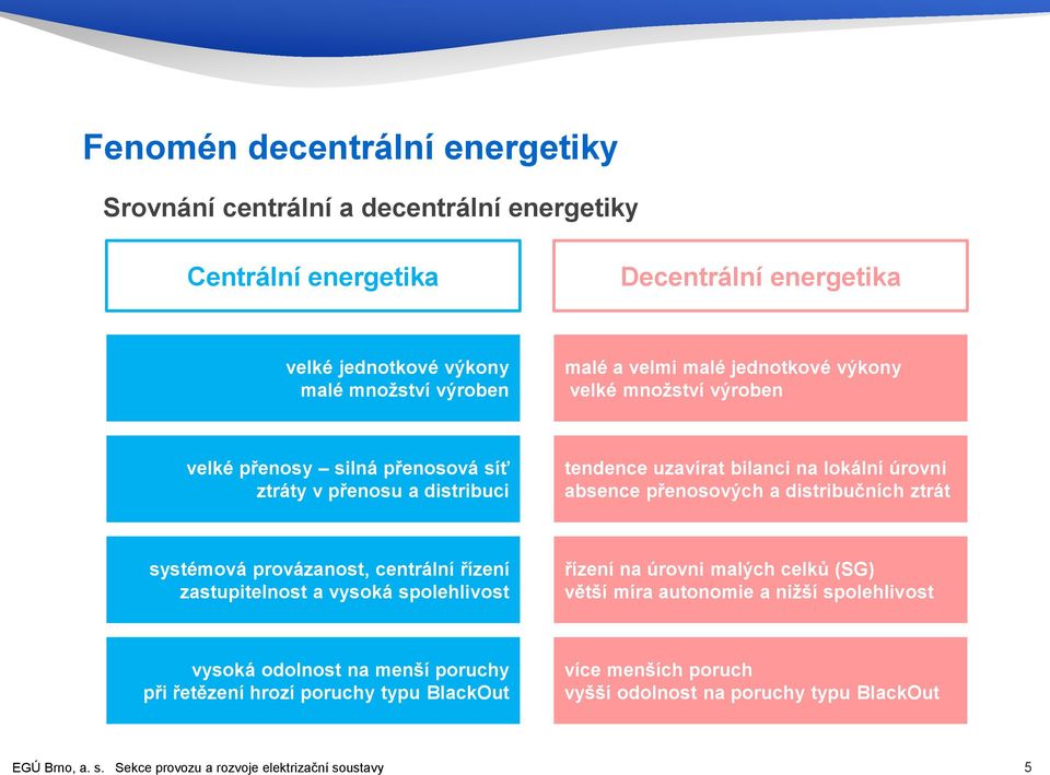 distribučních ztrát systémová provázanost, centrální řízení zastupitelnost a vysoká spolehlivost řízení na úrovni malých celků (SG) větší míra autonomie a nižší spolehlivost vysoká