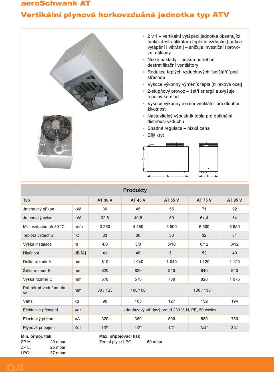 tepelný komfort Vysoce výkonný axiální ventilátor pro dlouhou životnost Nastavitelný výpustník tepla pro optimální distribuci vzduchu Snadná regulace nízká cena ílý kryt Typ T 36 V T 45 V T 55 V T 75