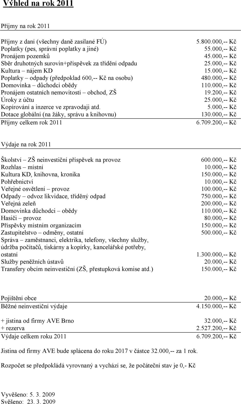 000,-- Kč 6.709.200,-- Kč Výdaje na rok 2011 Zastupitelstvo odměny, 600.000,-- Kč 80.