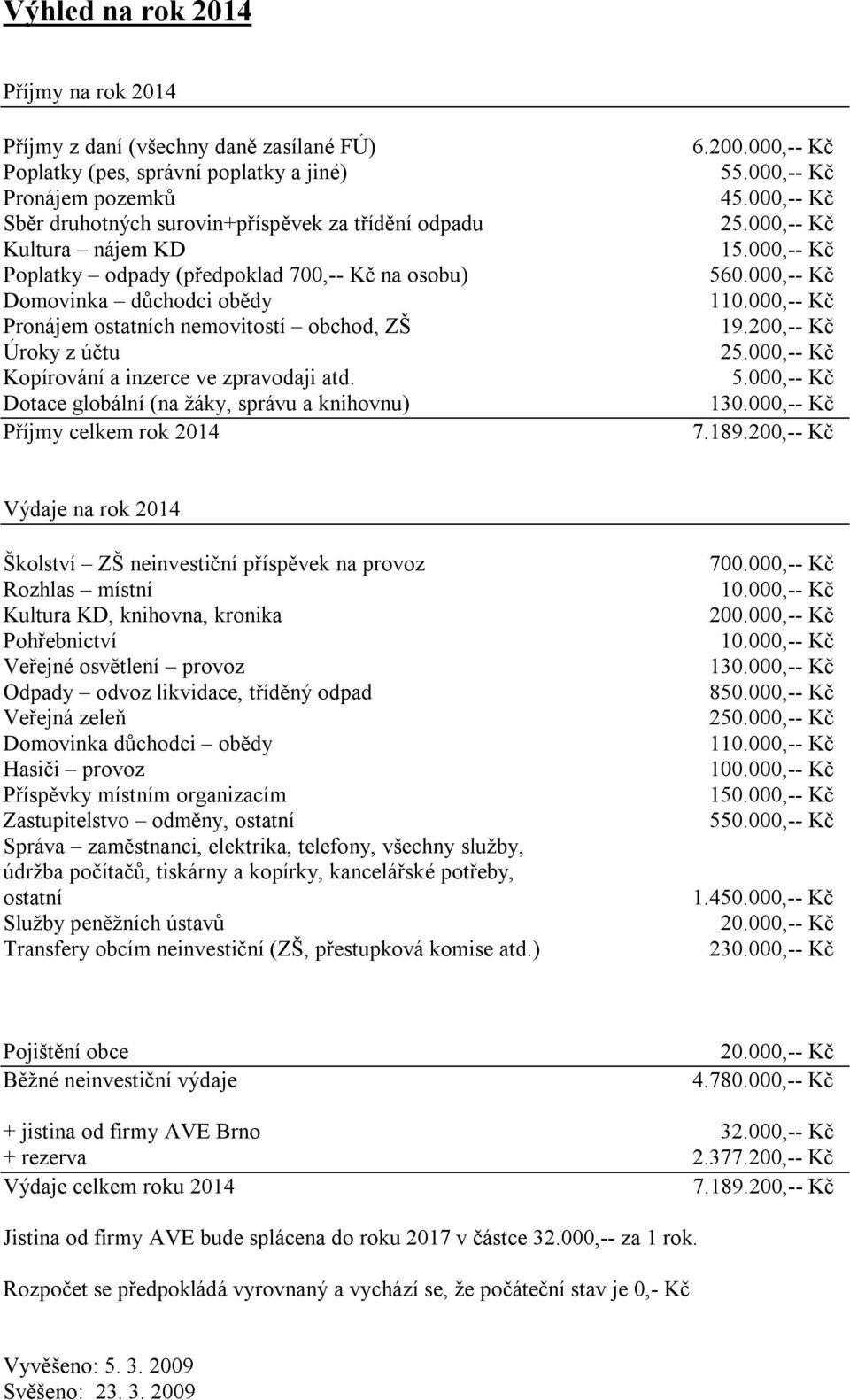 200,-- Kč Výdaje na rok 2014 Zastupitelstvo odměny, 700.000,-- Kč 850.000,-- Kč 550.