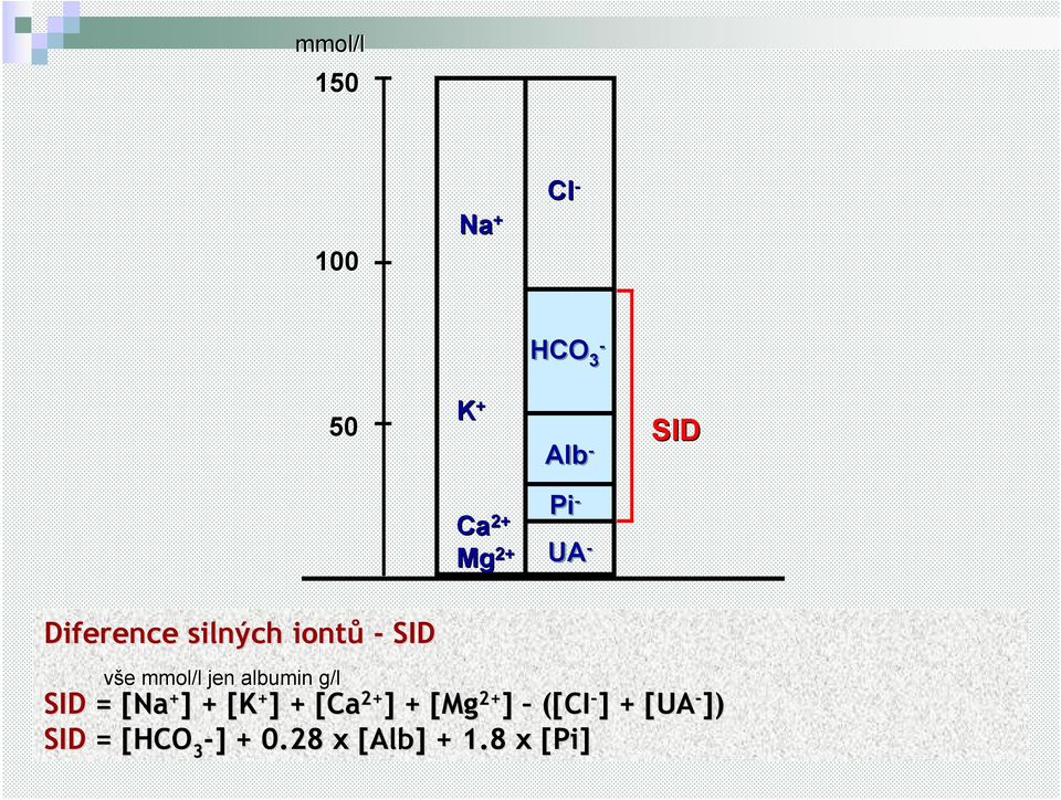 albumin g/l SID = [Na + ] + [K + ] + [Ca 2+ ] + [Mg 2+ ] ([CI