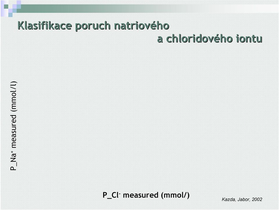 measured (mmol mmol/l) P_Cl -