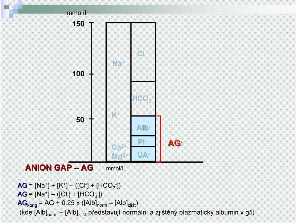 + [HCO - 3 ]) AG korig = AG + 0.