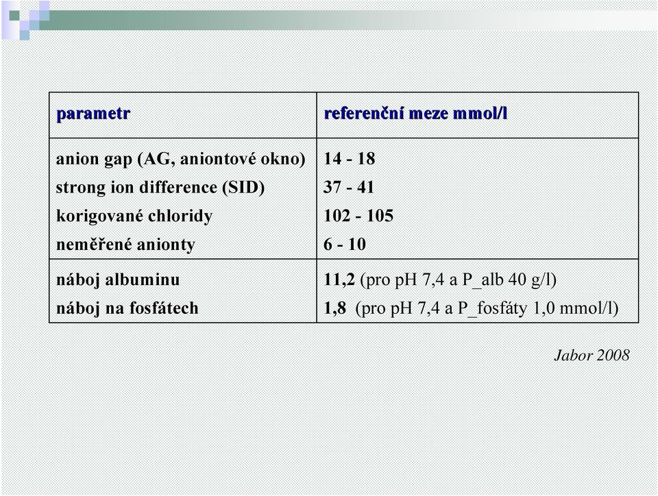 fosfátech referenční meze mmol/l 14-18 37-41 102-105 6-10 11,2 (pro