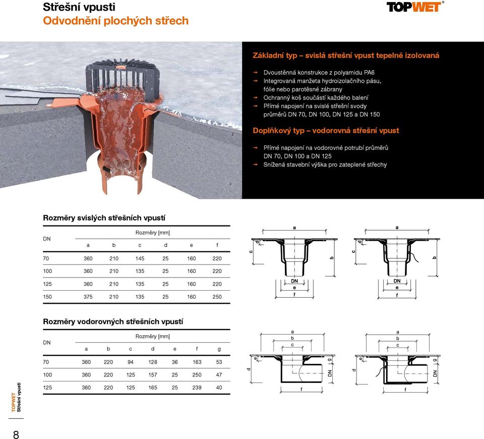 průměrů DN 70, DN 100 a DN 125 Snížená stavební výška pro zateplené střechy Rozměry svislých střešních vpustí DN Rozměry [mm] a b c d e f 70 360 210 145 25 160 220 100 360 210 135 25 160 220 125 360