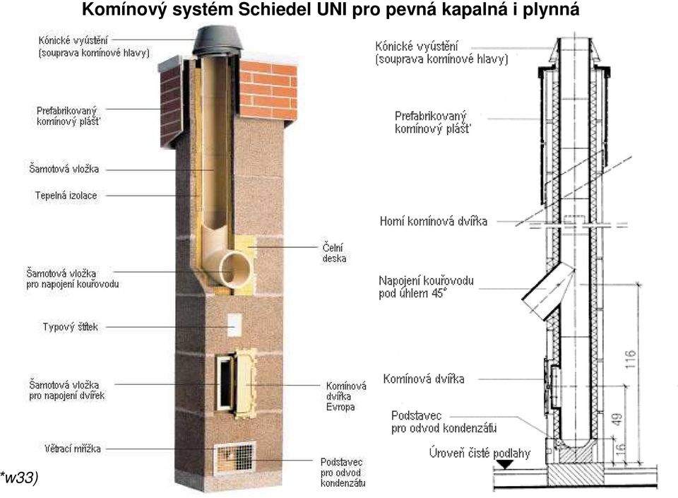 UNI pro pevná